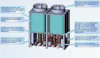 Refrigeratore del rotolo raffreddato aria tropicale di area 90KW con il compressore di Copeland