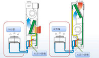Unità di condizionamento d'aria raffreddate ad acqua di controllo rigoroso per il centro di calcolo